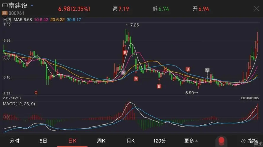 mt5平台mac-5月22日全球股市指数行情一览表