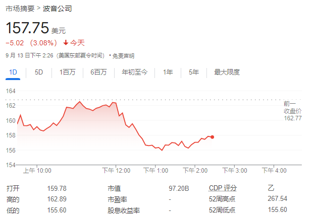 mt5交易平台-波音麻烦不断，大罢工影响生产，信用评级面临被降至“垃圾级”风险