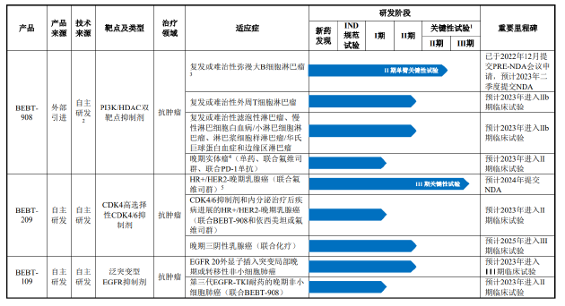 mt5安卓版手机版下载-必贝特艰难上市路:商业化产品难产又踩雷天职国际 临床数据缺乏竞争力何以支撑百亿估值