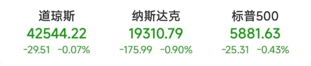 mt5软件-昨夜特斯拉、英伟达大跌，美股2024收官