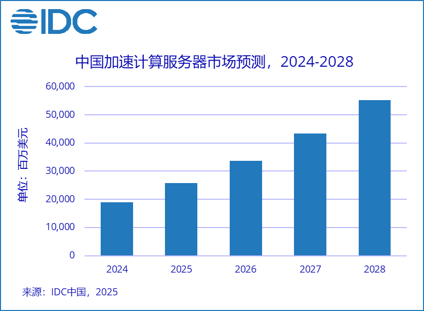 原版mt5平台-鏖战ASIC芯片：“反英伟达联盟”胜算几何？